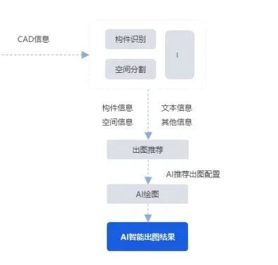 建筑师数字时代新 玩 法 北京建院X 微软X CADE联袂呈现